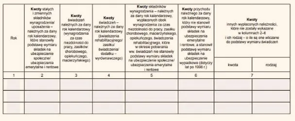 Jak wygląda formularz RP-7? Wzór i najważniejsze informacje