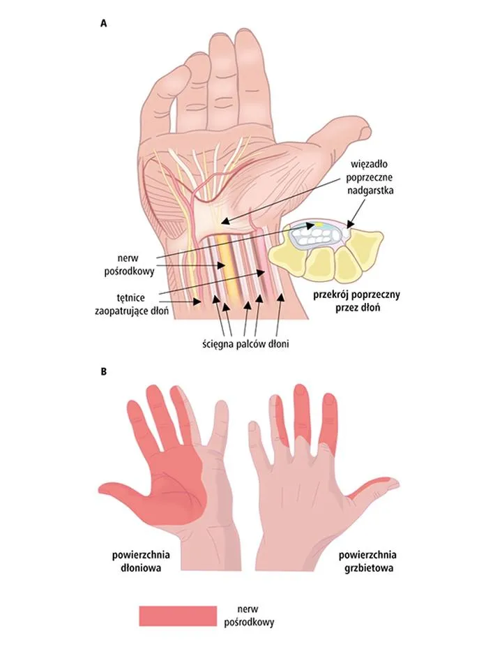 Błędy w pomiarze ciśnienia
