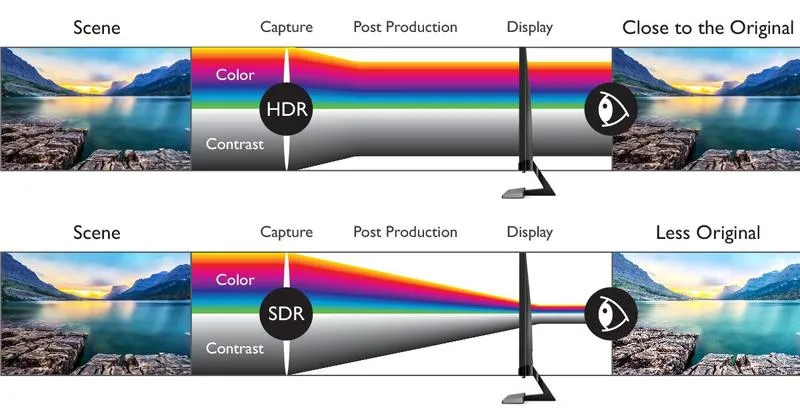 Jakość zdjęć HDR