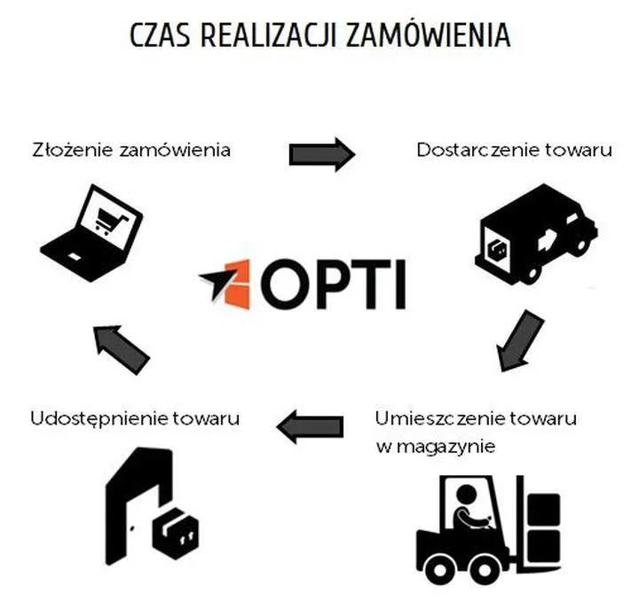 Wniosek Z-15A dokumenty