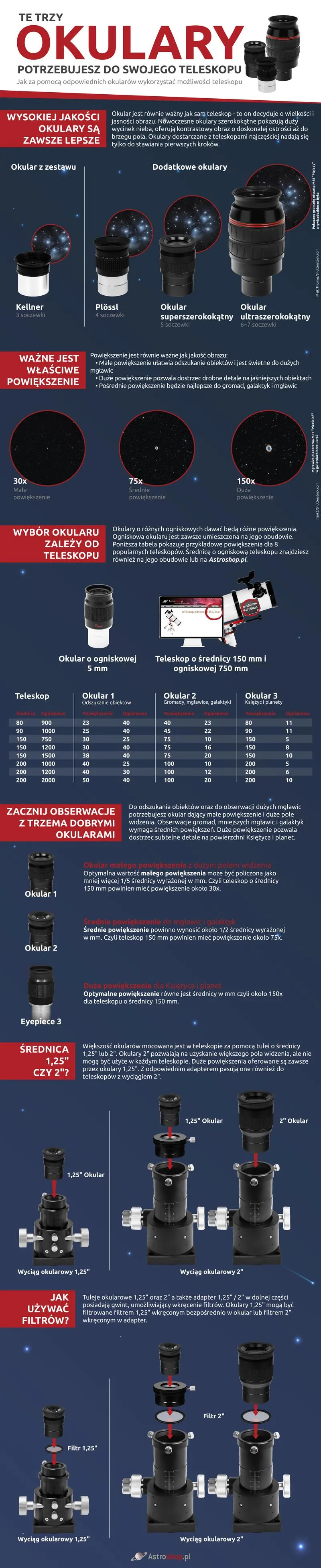 Wybór okularów do teleskopu