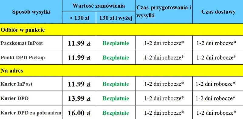 Zasiłek opiekuńczy ZUS